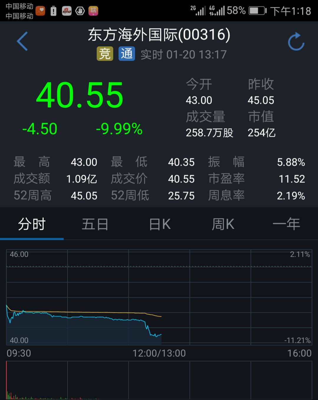 东方海外CEO携董事会正面回击“被收购”谣言！