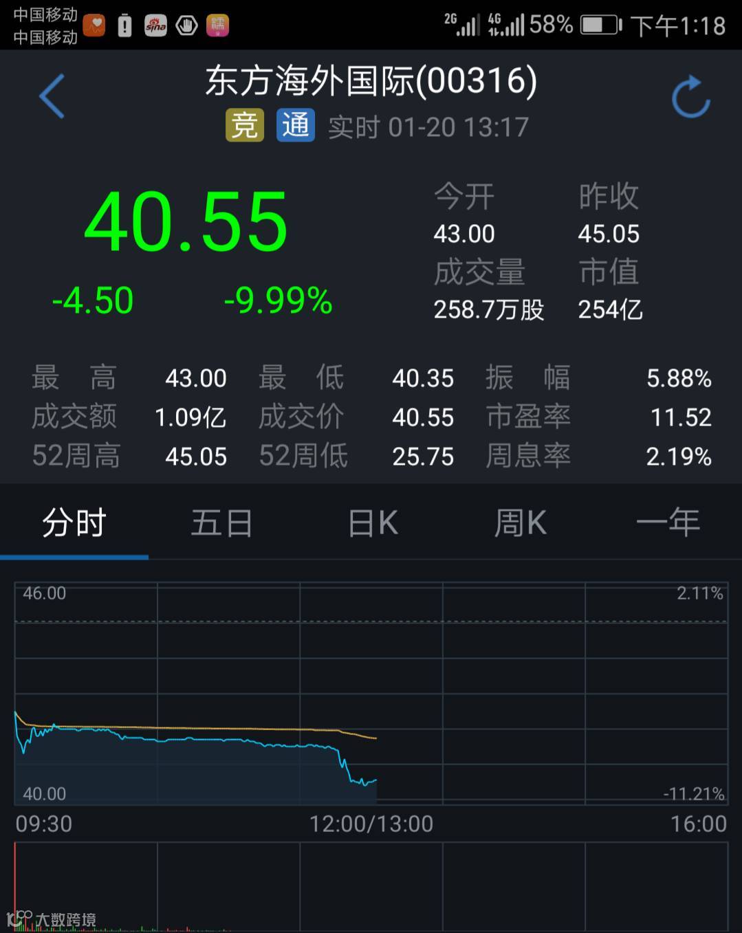 东方海外CEO携董事会正面回击“被收购”谣言！