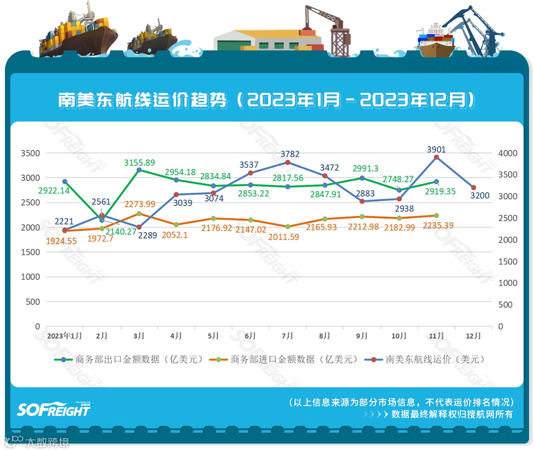 涨价!运价涨幅超30%,12月各航线运价趋势公布
