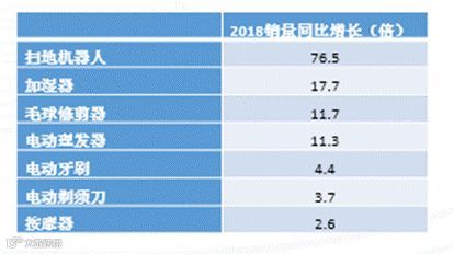跨境电商 | 京东发布《2019“一带一路”跨境电商消费报告》