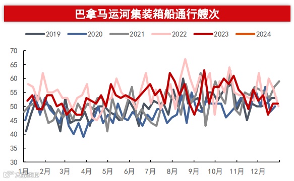 45艘船舶排队等待！巴拿马运河管理局最新数据