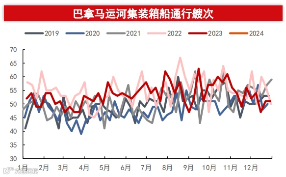 45艘船舶排队等待！巴拿马运河管理局最新数据