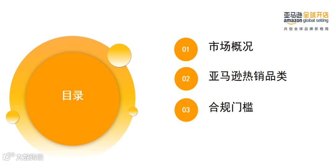 史上最强的亚马逊干货(二十)--推荐进清库存群