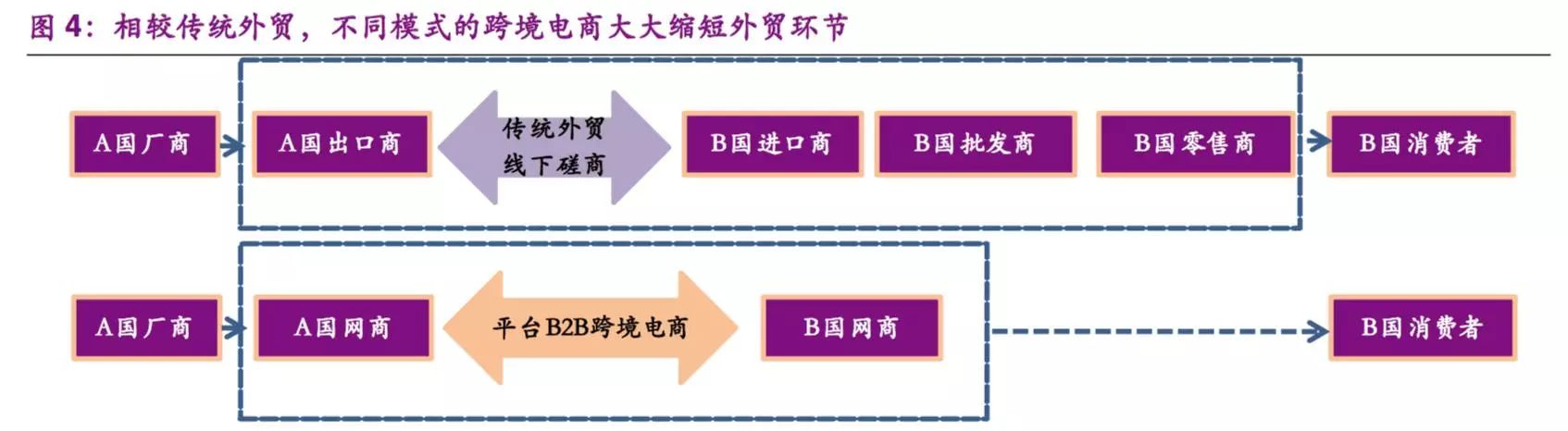 跨境电商丨干货！如果不是“老司机”，这些你根本不会知道