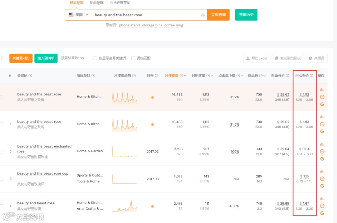 如果提前知道了一款产品的CPC竞价，你还会选它吗？