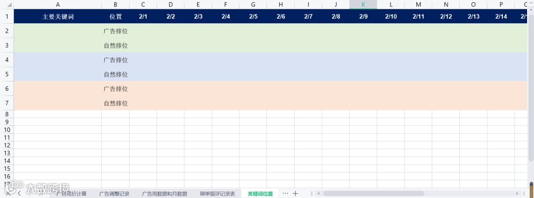史上最强的亚马逊干货(三)--亚马逊新品广告策略表格