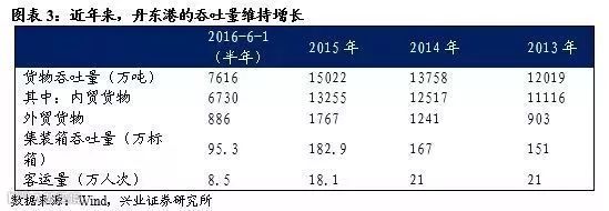 只有船公司才可能倒闭？ 这个中国港口让大家惊出一身汗！