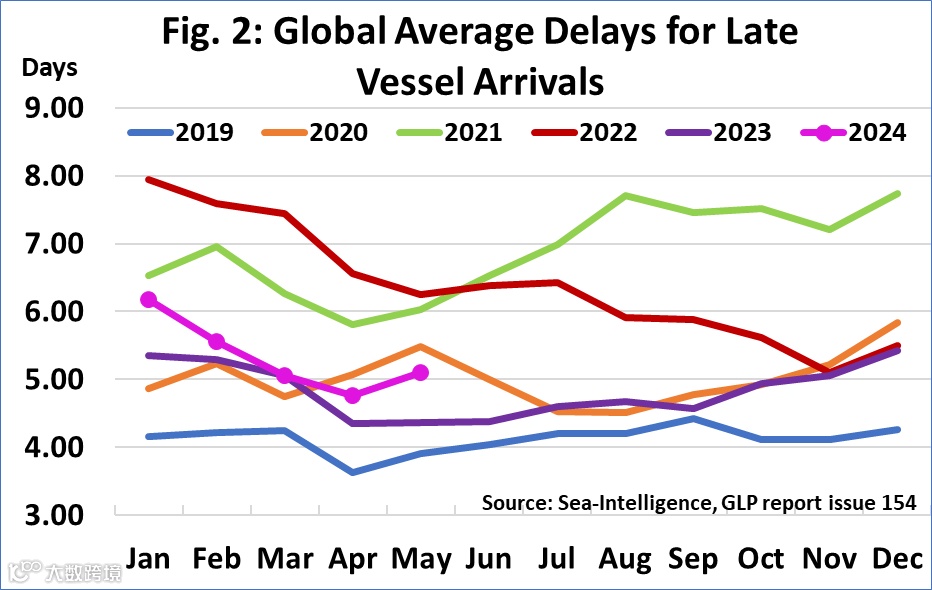 5月，达飞排名第一！