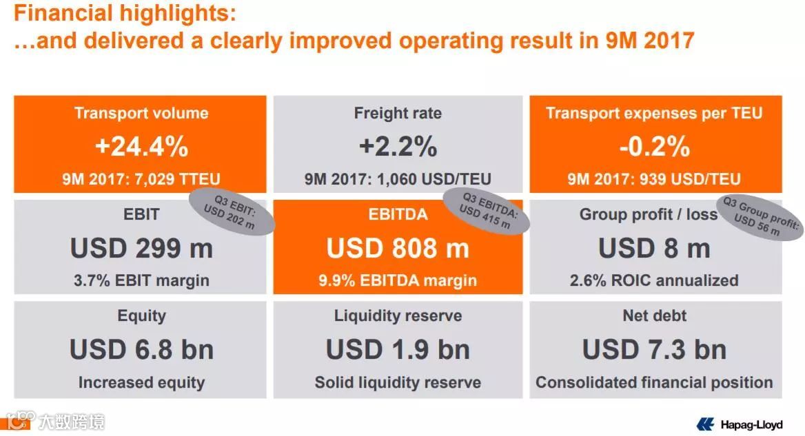 又有三家船公司发布第三季盈利财报