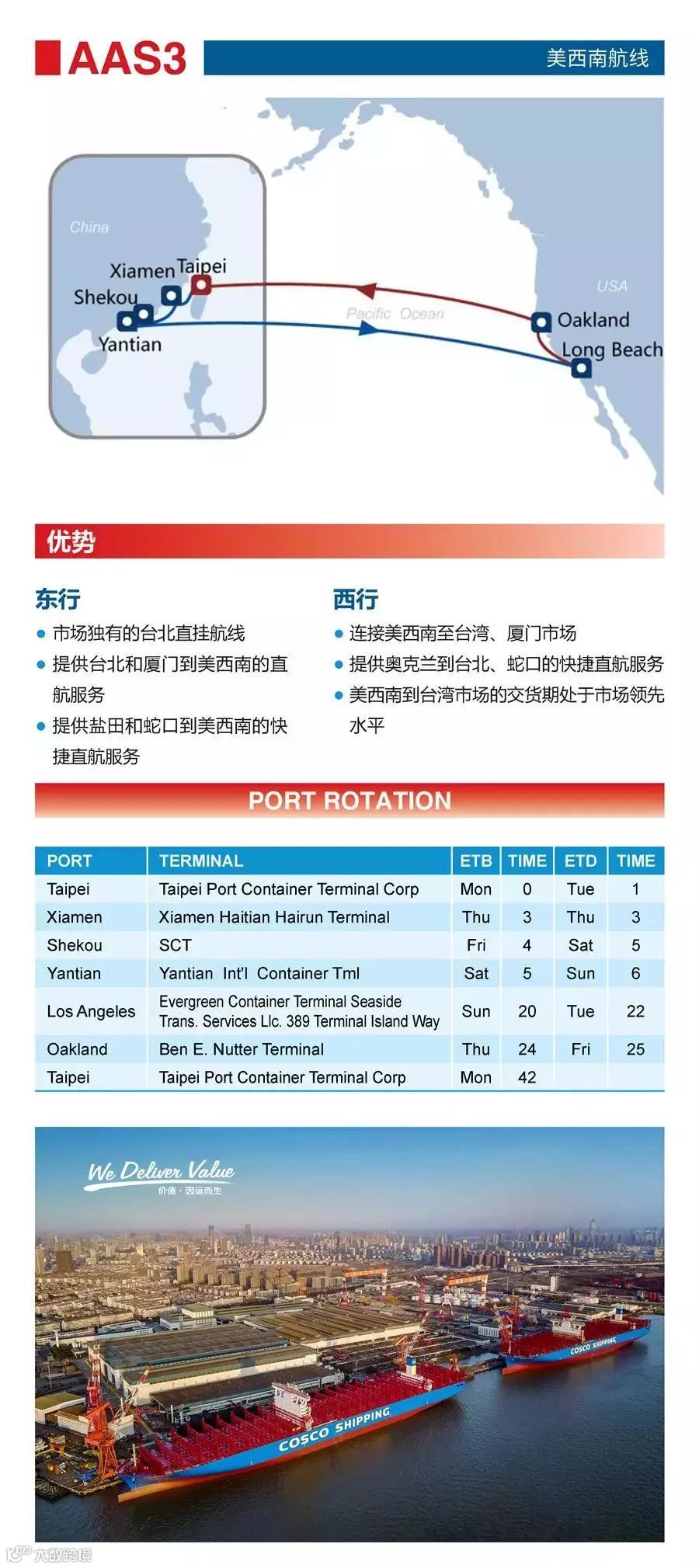 一天内发布24条航线，这家船公司还能再牛B一点吗？