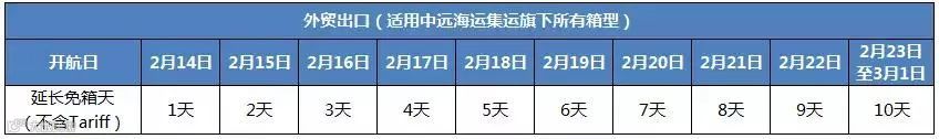 最新丨多家船公司发布2018年春节假期提供特别免箱期的通知