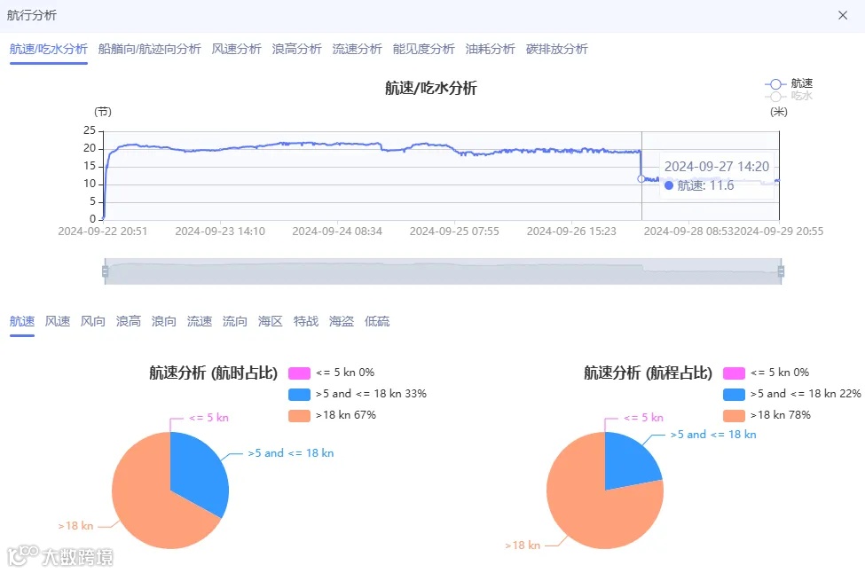 美东罢工在即！或将有279艘集装箱船受影响！