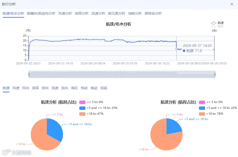 美东罢工在即!或将有279艘集装箱船受影响!