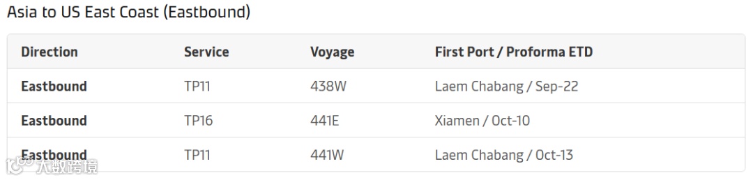 欧地航线运价疯狂下跌！船司巨头船期大调整！国庆出货注意！