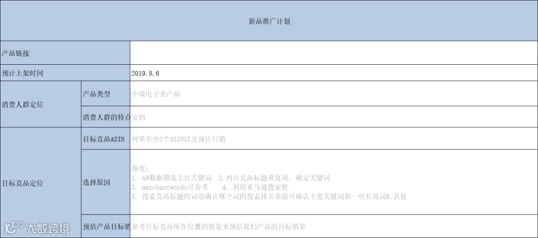 最新高转化Listing终极优化指南