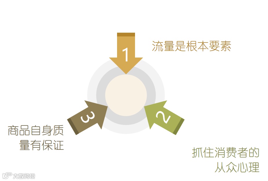史上最全的爆款打造攻略