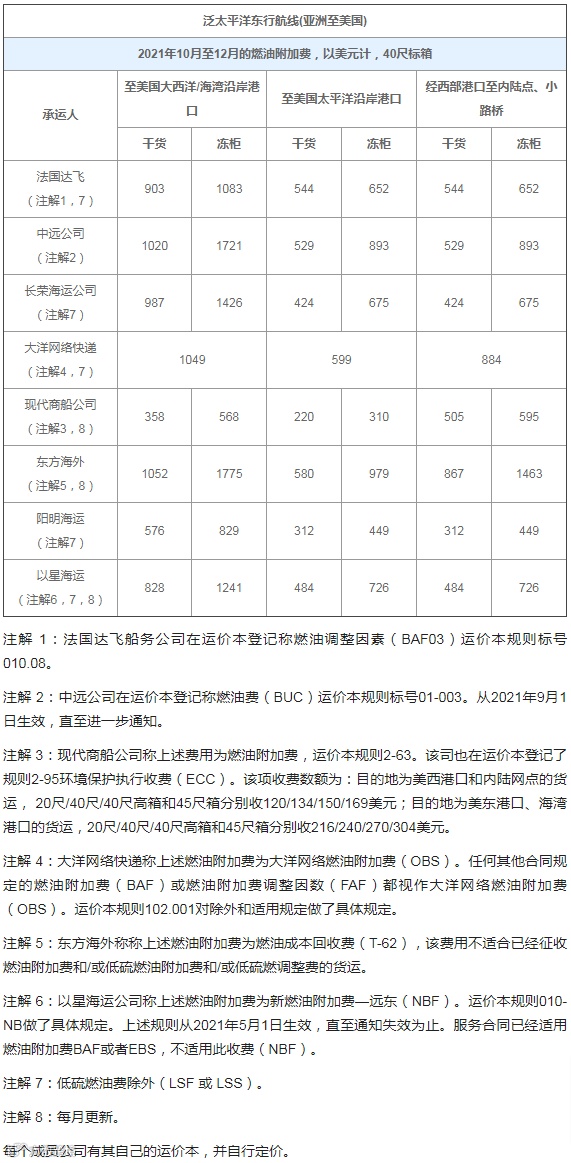 10月起，这些外贸新规正式实施！