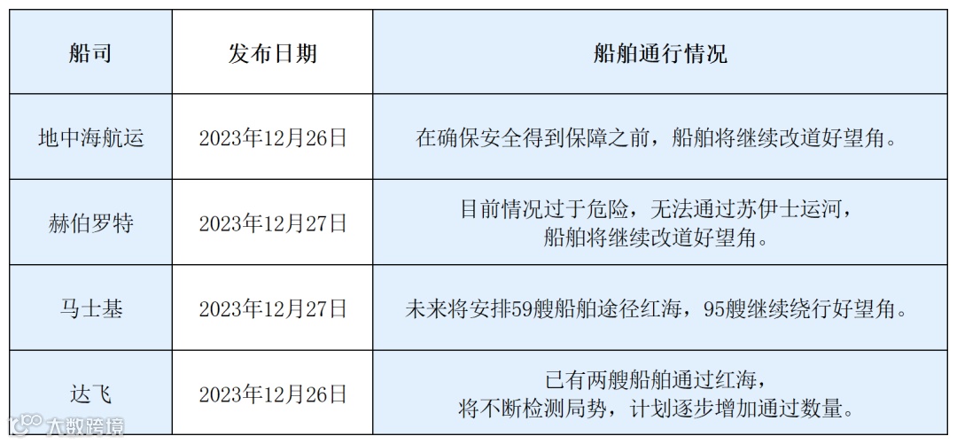 危险！MSC、MSK等多家船公司发布补充声明