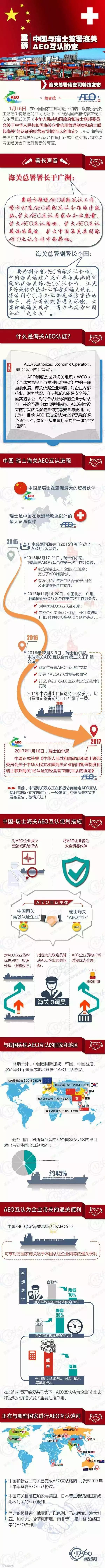 好消息！中瑞签署海关AEO互认协定