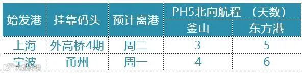 马士基开通首列欧洲到亚洲的洲际铁路服务,比传统海运航线缩短一半时间