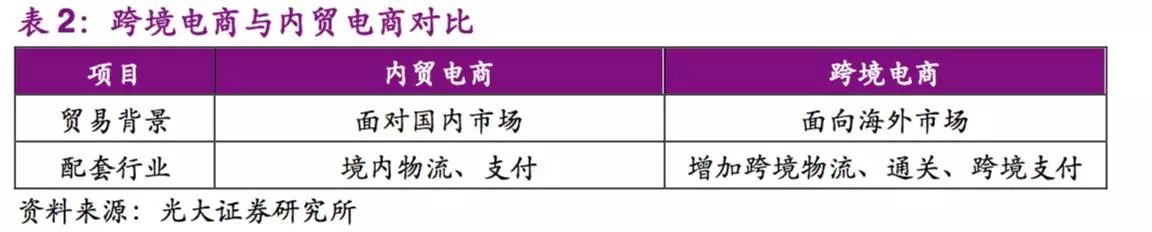 跨境电商丨干货！如果不是“老司机”，这些你根本不会知道