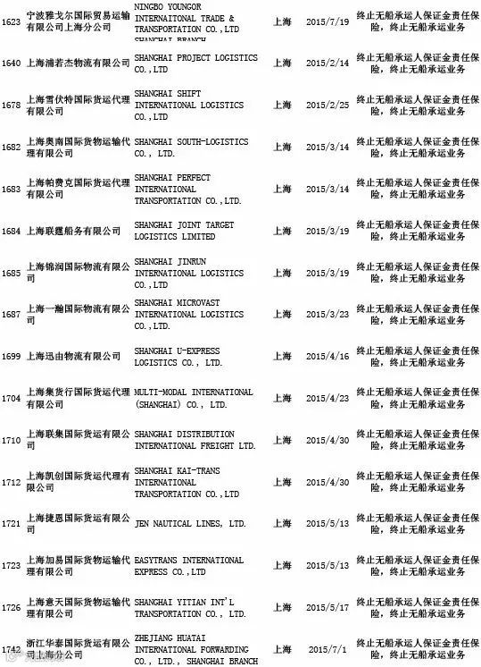 头条丨交通部公布最新“终止NVOCC无船承运业务经营者名单”