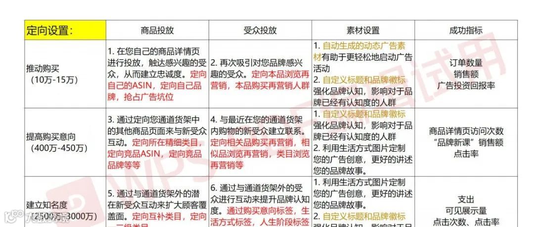 史上最强的亚马逊干货(三十)--推荐进清库存群