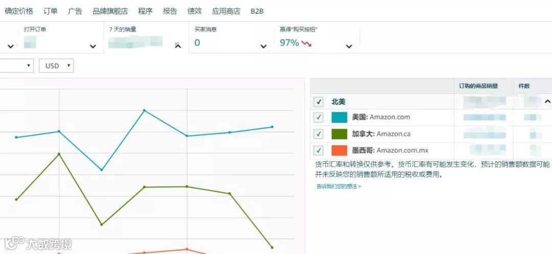 【实操】如何让“Global Data工具”显示在导航下方？