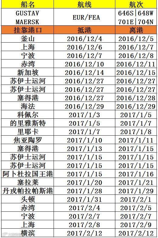 马士基大型集装箱船意大利搁浅(附视频)