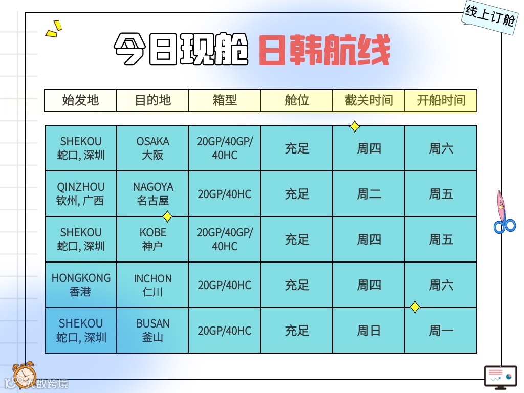 外贸资讯 | 2023年法国电子商务报告发布；美国货币供应结束下滑趋势！