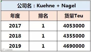 为什么搜航网今年停止发布“全球货代50强榜单”？