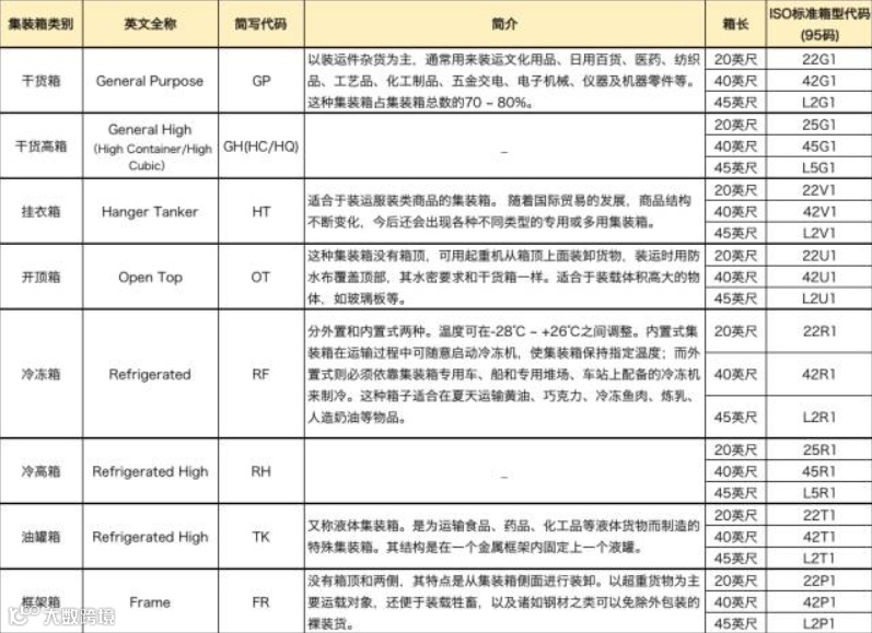集装箱的多彩世界！有你Pick的颜色吗？
