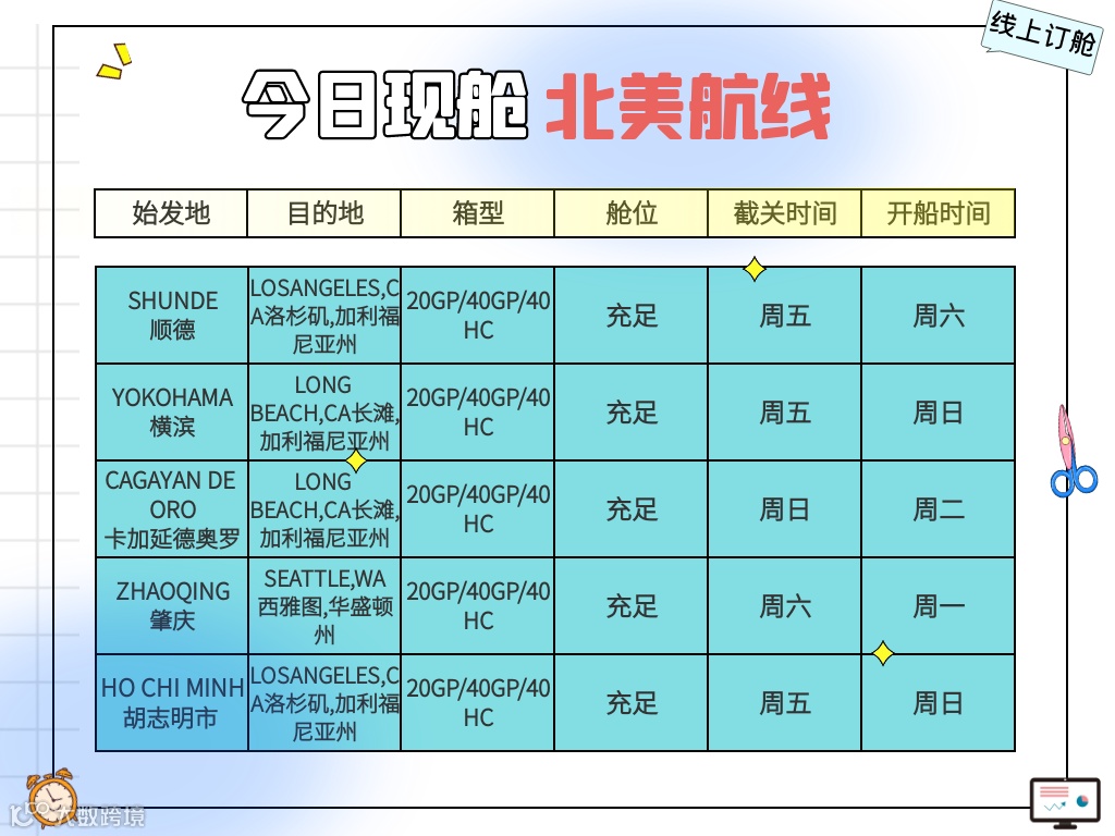 外贸资讯 | 2023年法国电子商务报告发布；美国货币供应结束下滑趋势！