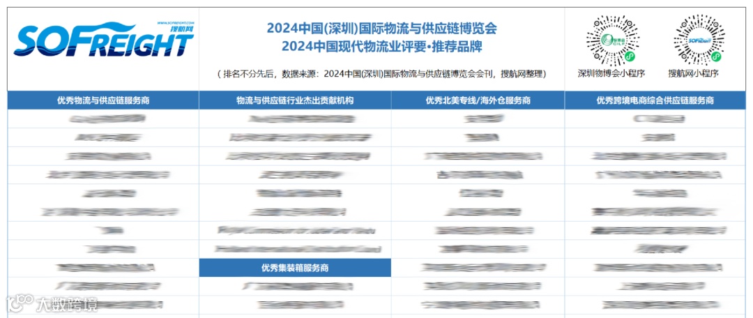 速领物博会返场福利！涉及上千家企业！