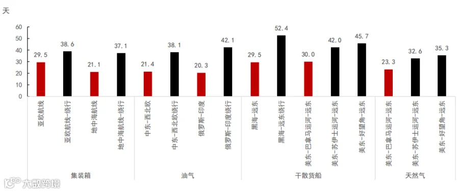 独家解读!红海动荡局势下,欧线海运影响汇总!