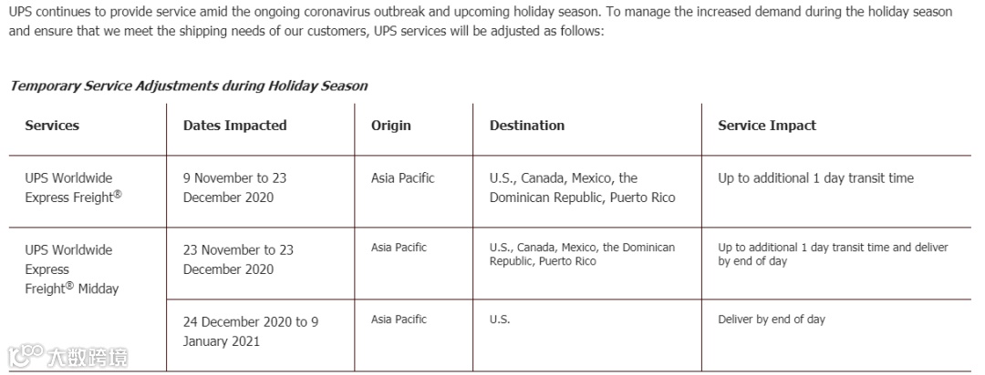 UPS暂停向中国部分地区提供服务，DHL紧急暂停部分国家进出口服务！