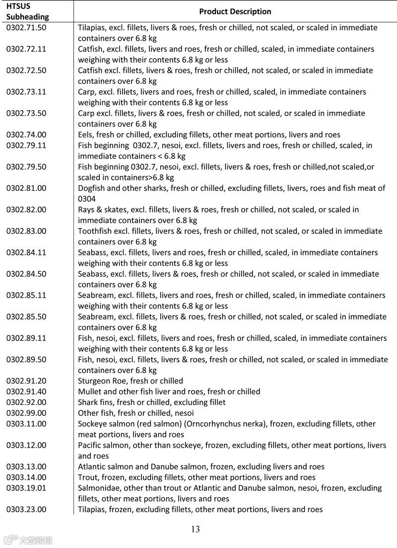 2000亿美元征税清单来了，几乎囊括所有家电家具食品服装，最快9月1日实施！
