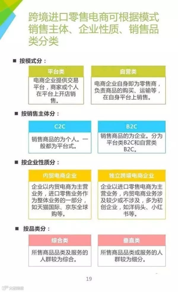 跨境电商 | 电商运营模式你知多少?