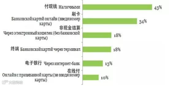 跨境电商丨看清这5点 出口卖家挺进俄罗斯市场并不难