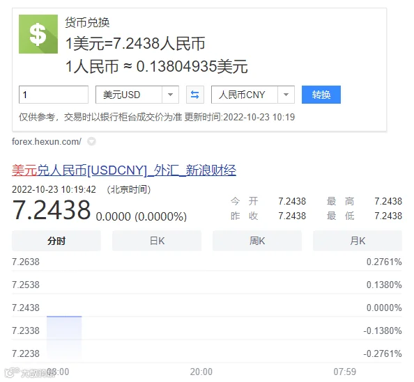 美联储11月还要加息,卖家的美金现在要提现吗?