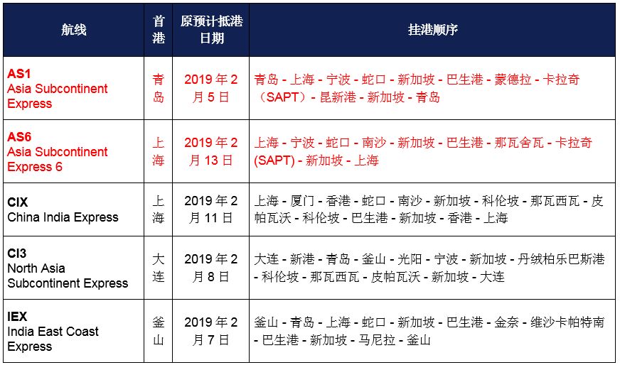 停航跳港，爆仓涨价，拖车告急，空柜告急......你能想到的操心事，春节前这几天都已“配齐”了！