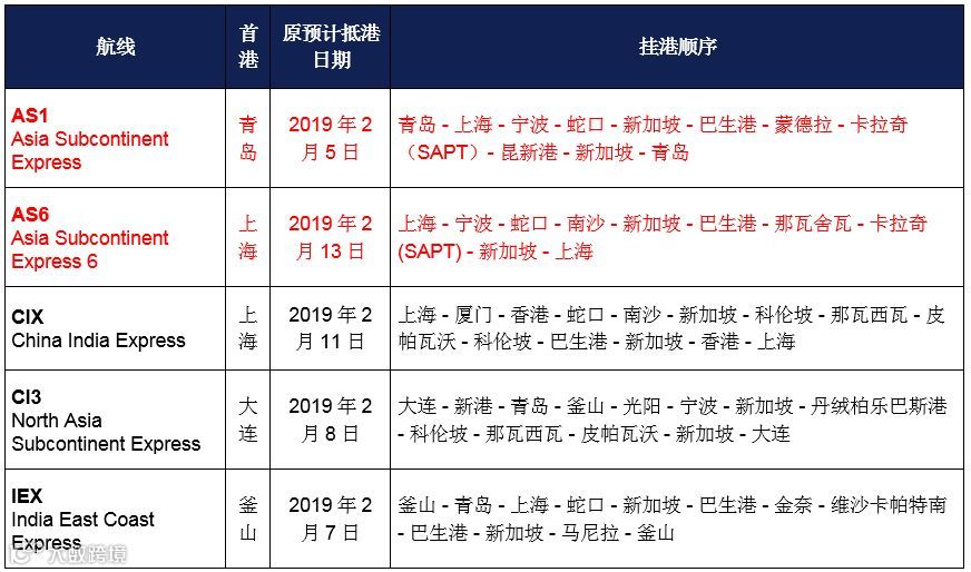 停航跳港,爆仓涨价,拖车告急,空柜告急......你能想到的操心事,春节前这几天都已“配齐”了!