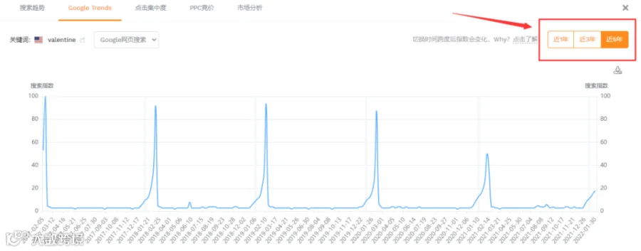 【收藏】无需翻墙,也能使用Google Trends?!