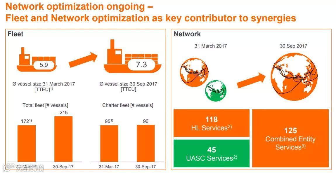 又有三家船公司发布第三季盈利财报