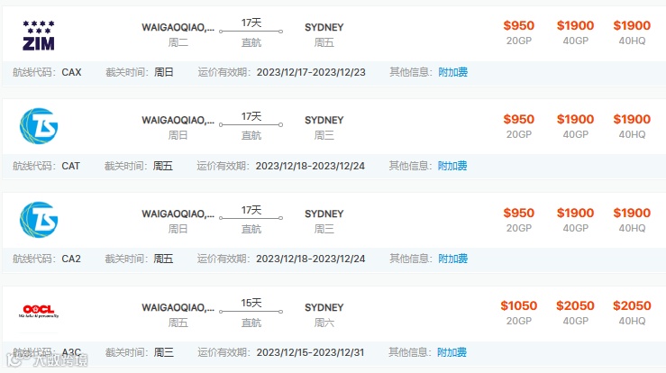 上海航交所:多数航线运价上涨!