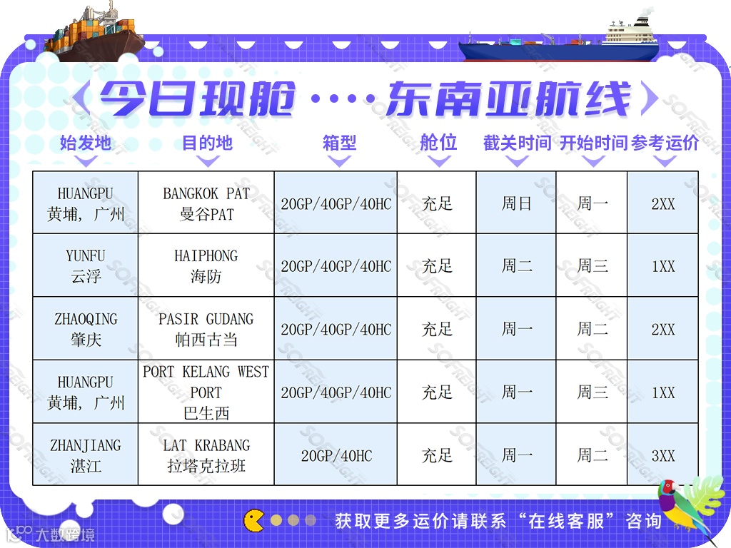 新鲜出炉！1-8月全国港口集装箱吞吐量排名