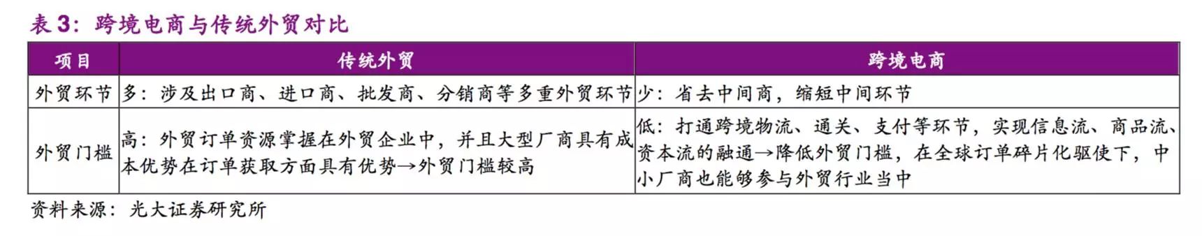 跨境电商丨干货！如果不是“老司机”，这些你根本不会知道