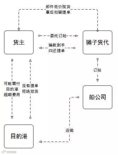 头条丨此人在海外社交媒体扬言“中国货代大骗子”,愤怒之余令人深思!