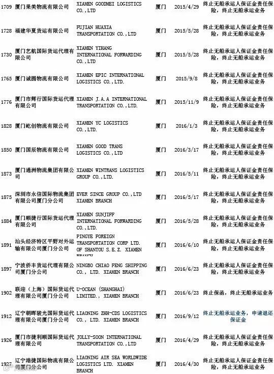 头条丨交通部公布最新“终止NVOCC无船承运业务经营者名单”
