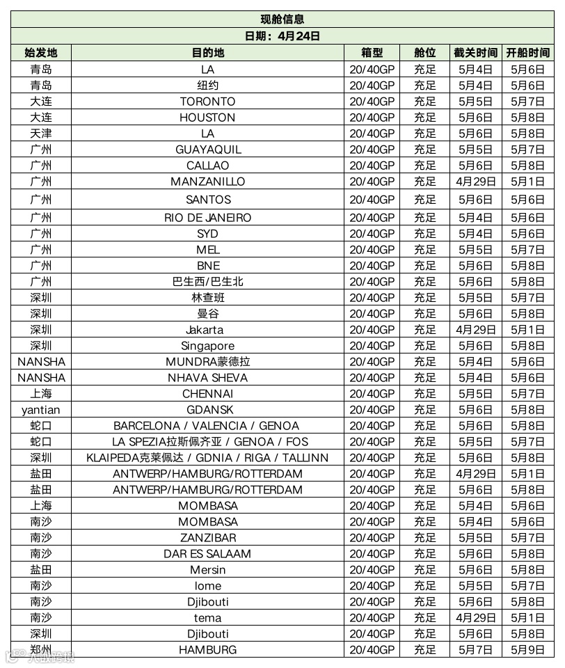 【4月24日】搜航舱好价
